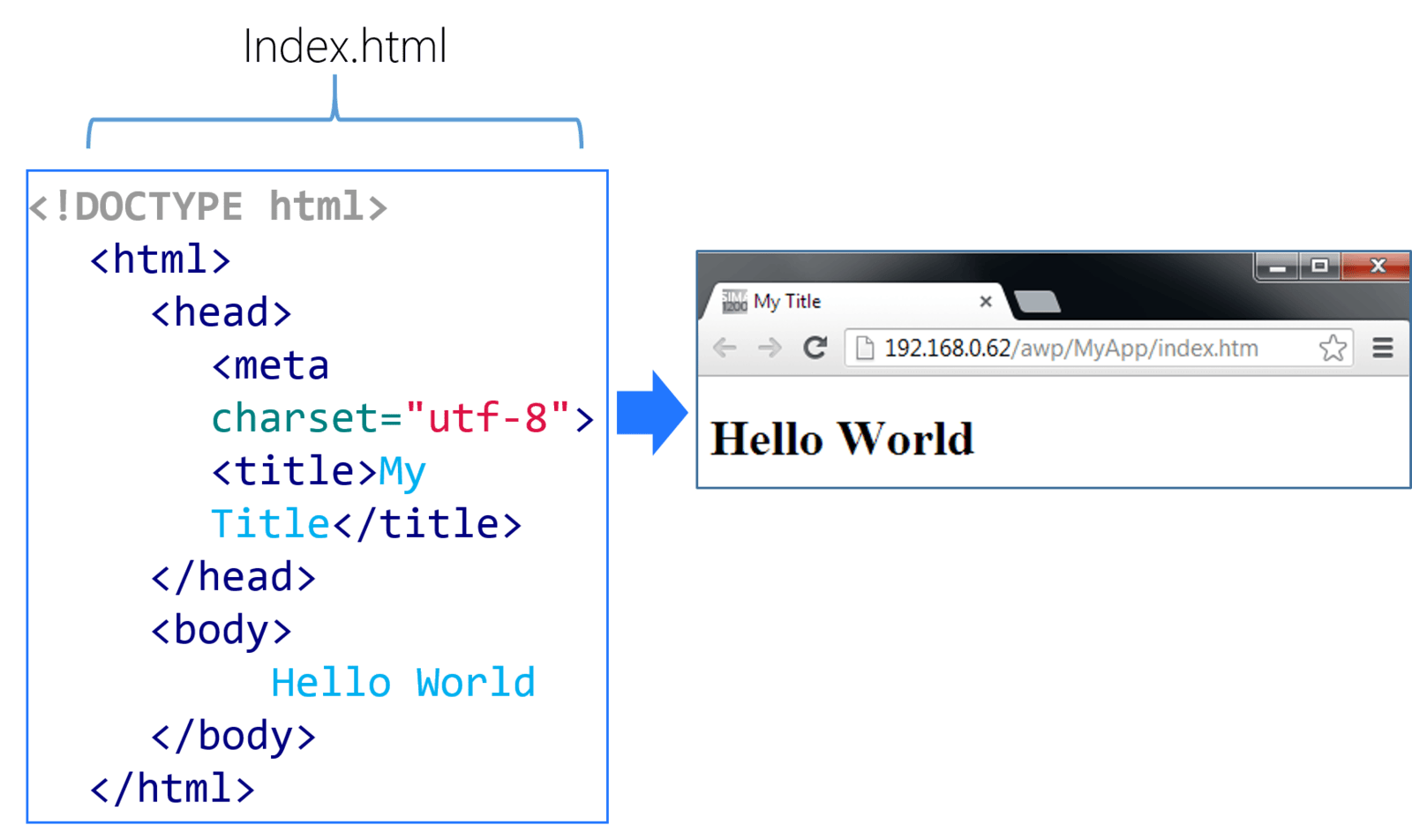 siemens-s7-1200-web-server-tutorial-from-getting-started-to-html5-user-defined-pages-dmc-inc